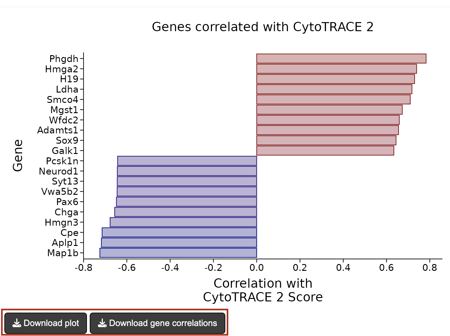 CytoTRACE