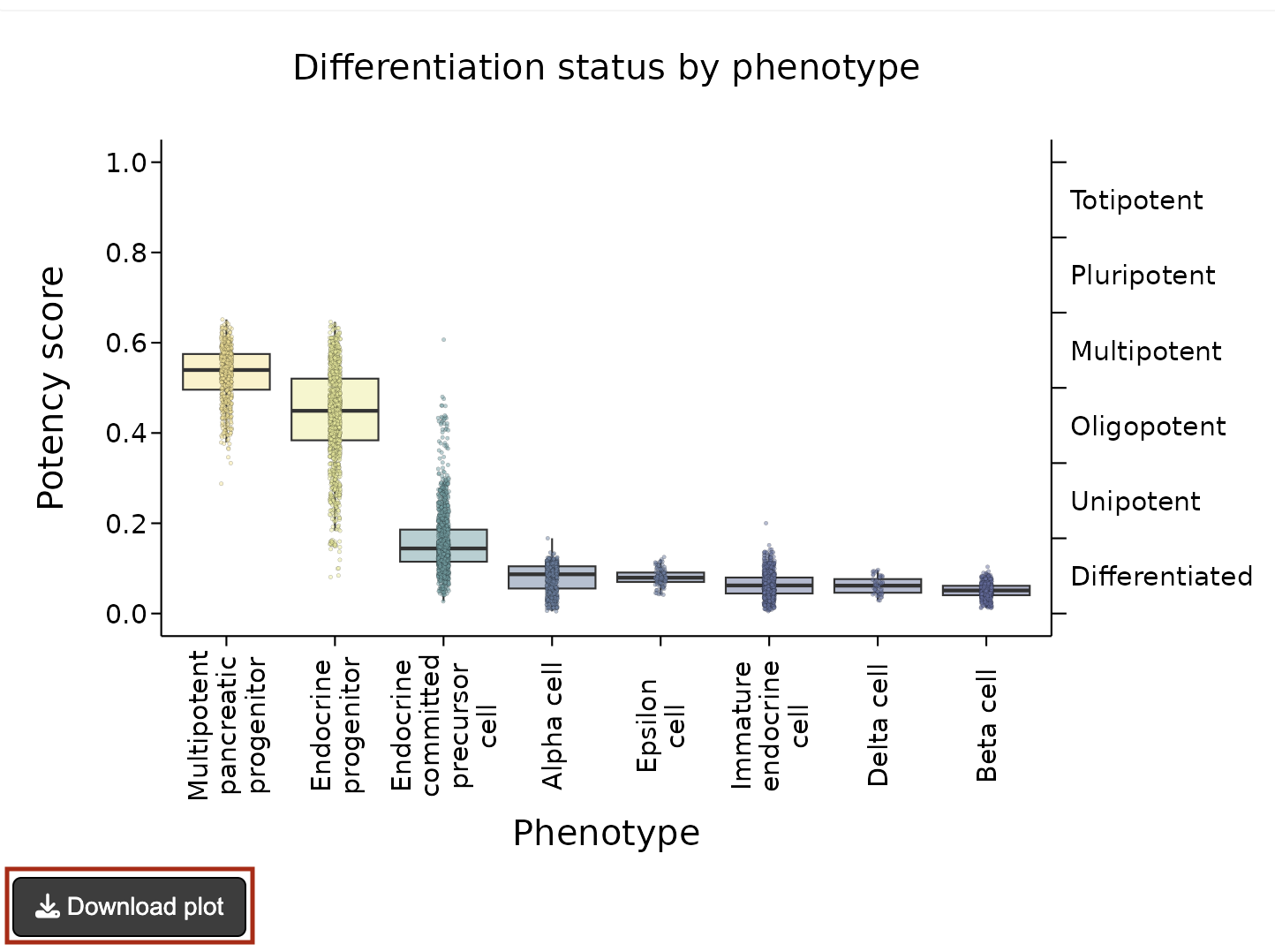 CytoTRACE