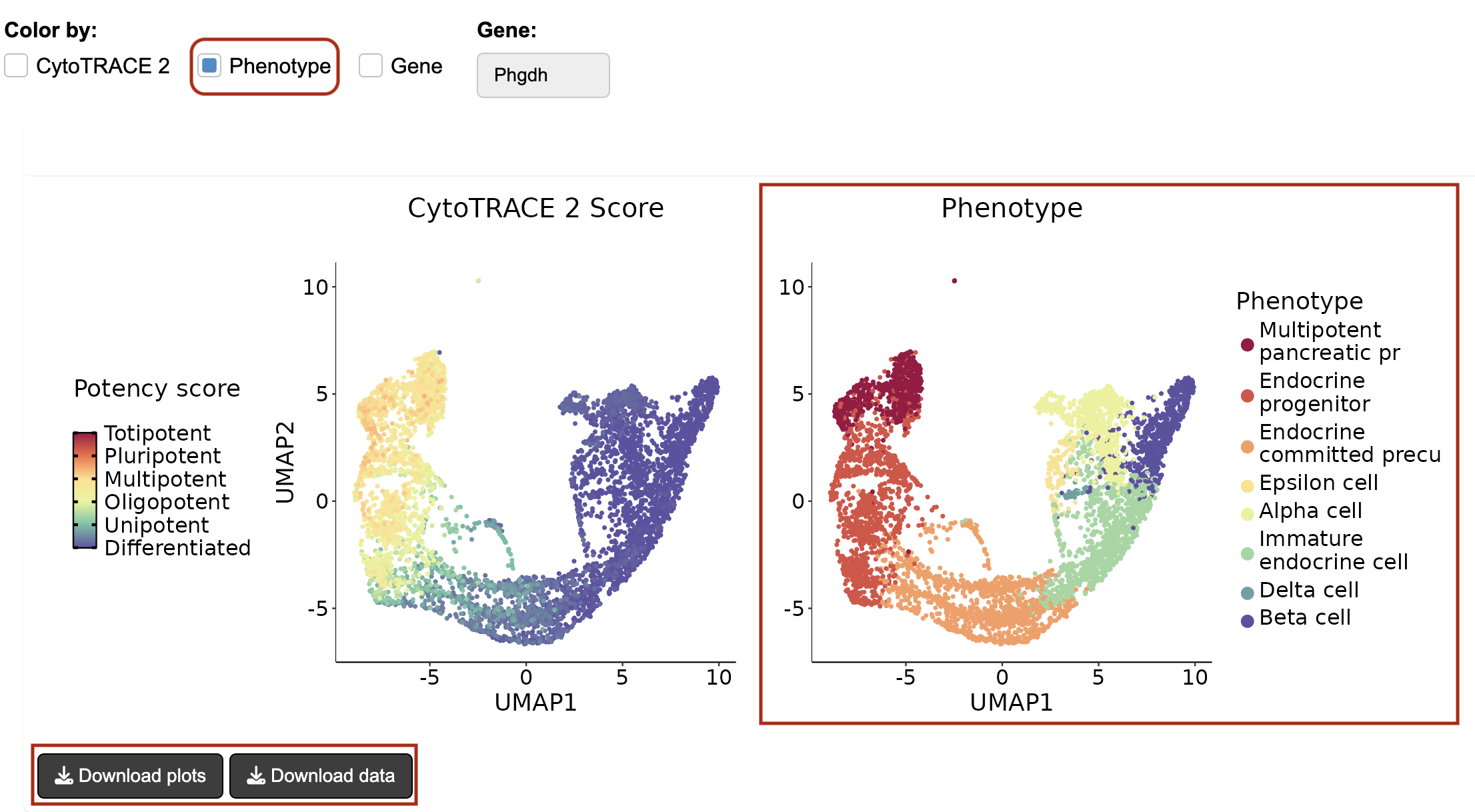 CytoTRACE