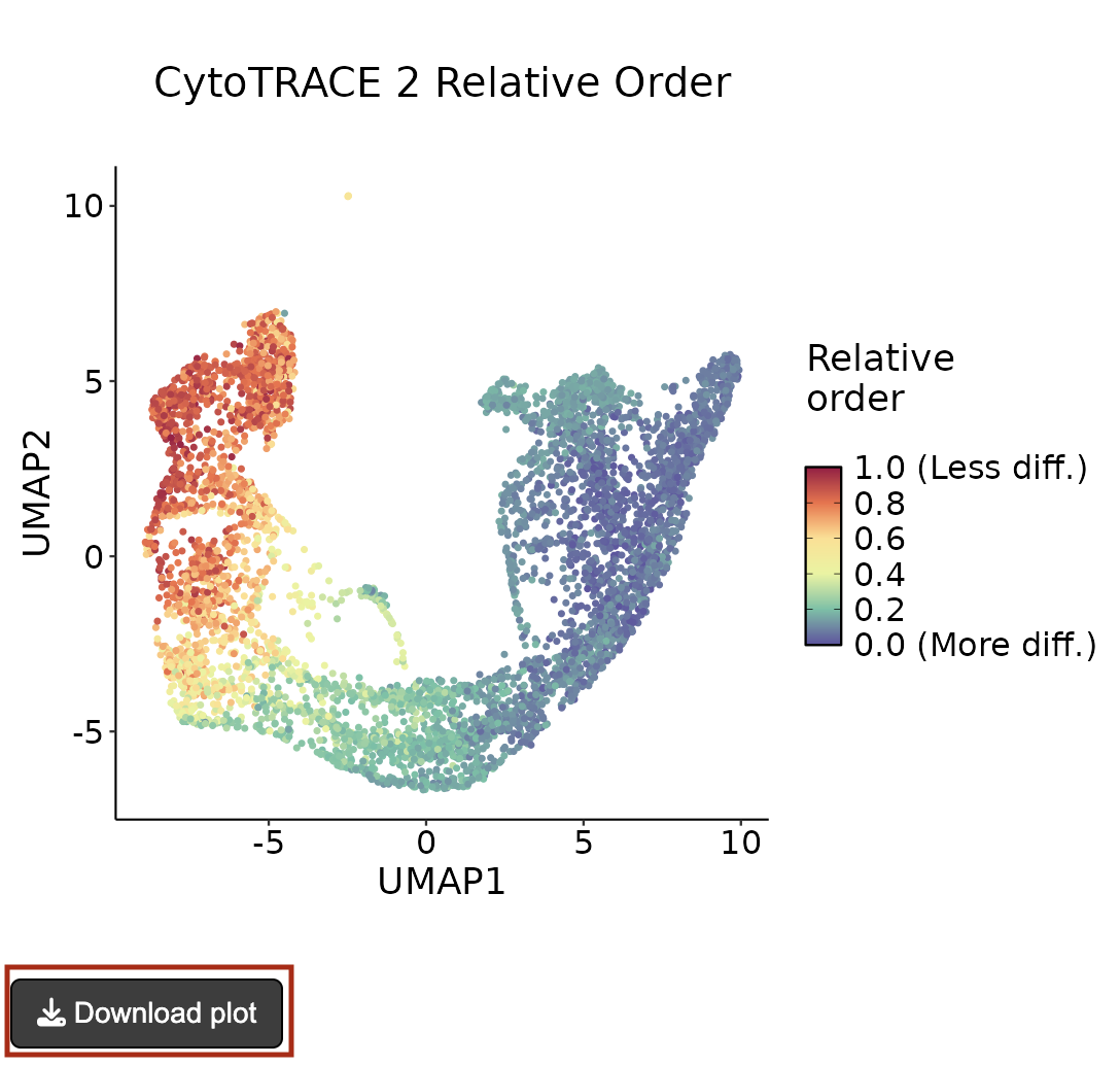 CytoTRACE